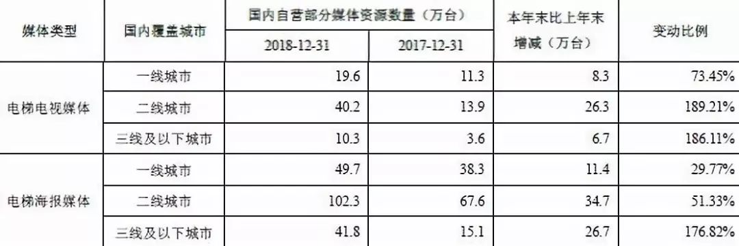 从广告投放分析广告市场(图1)