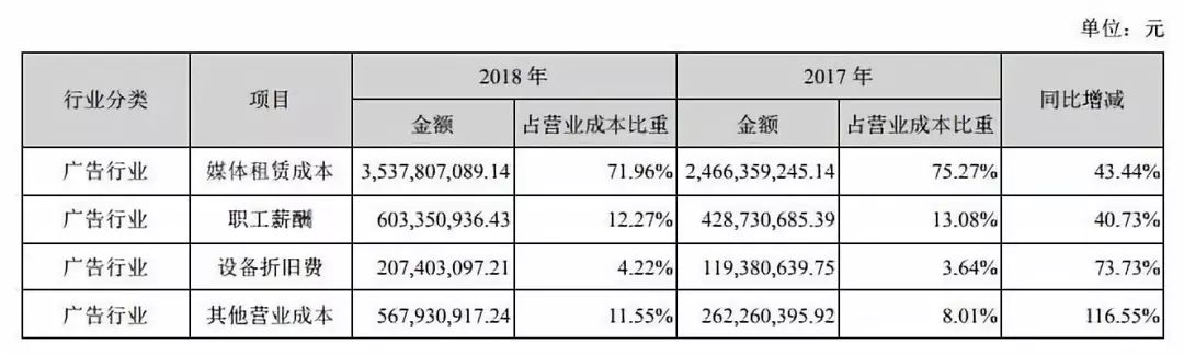 从广告投放分析广告市场(图2)