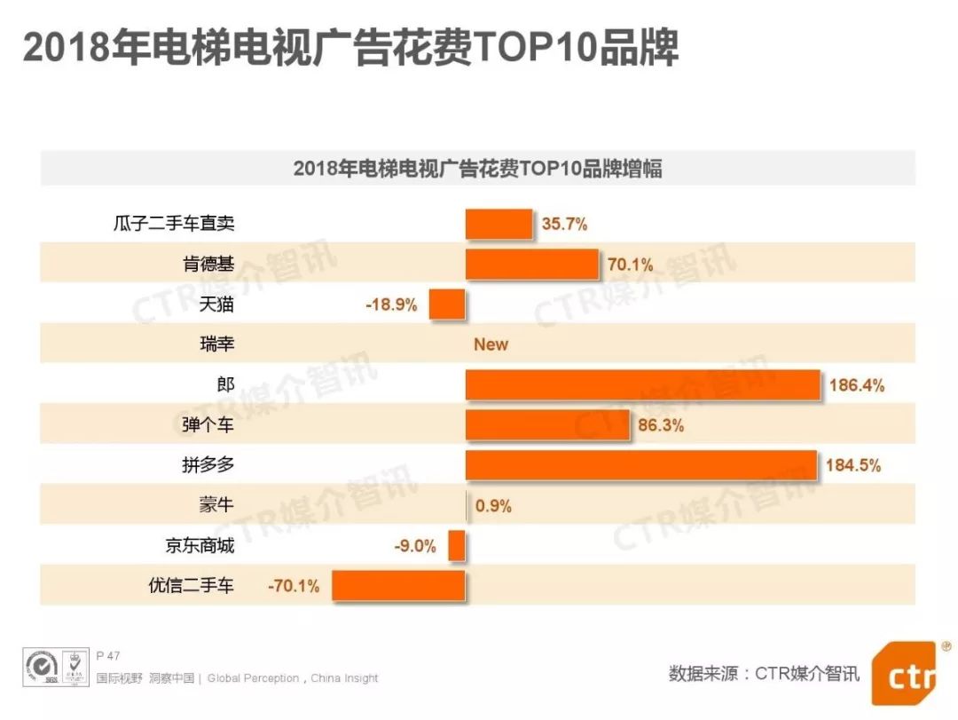 从广告投放分析广告市场(图4)