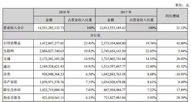 从广告投放分析广告市场(图5)