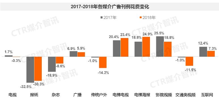 从广告投放分析广告市场(图6)