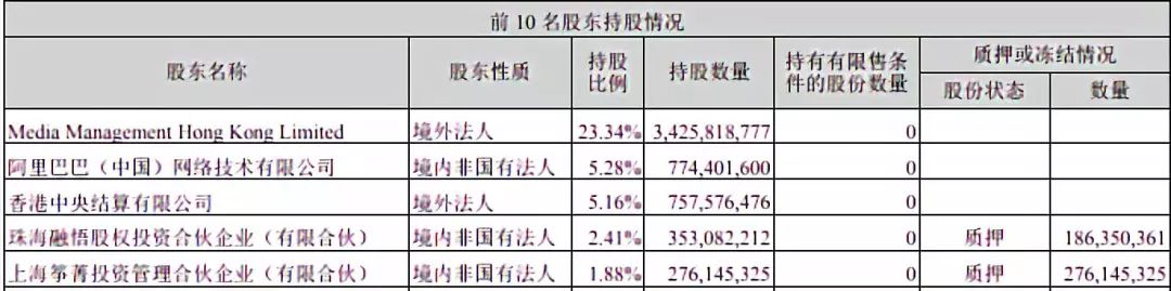 从广告投放分析广告市场(图7)