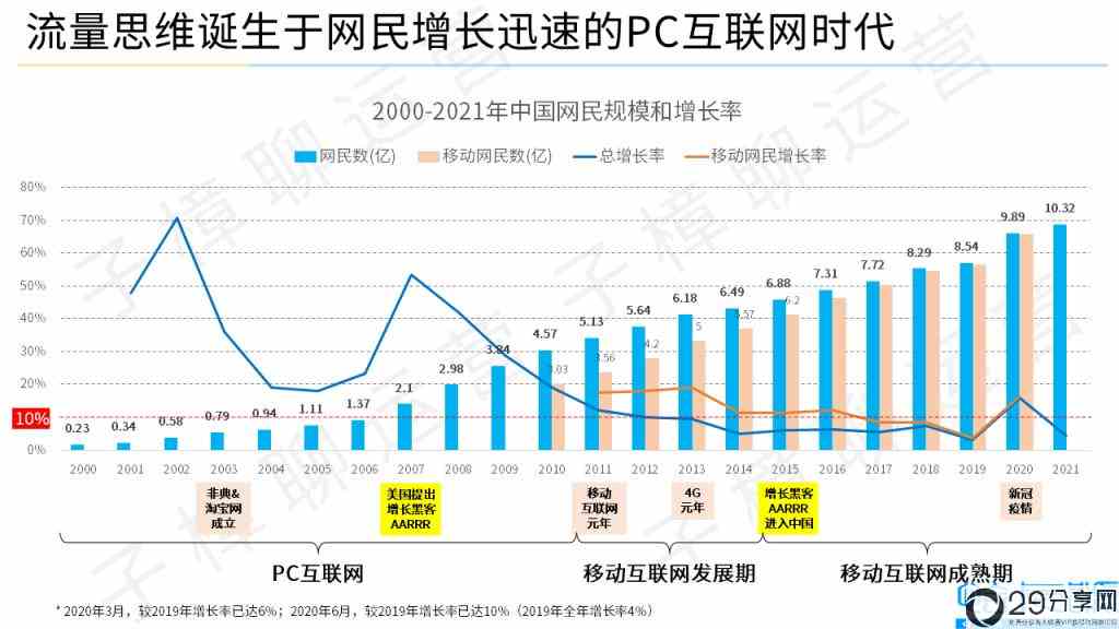 全球网民统计报告(图1)