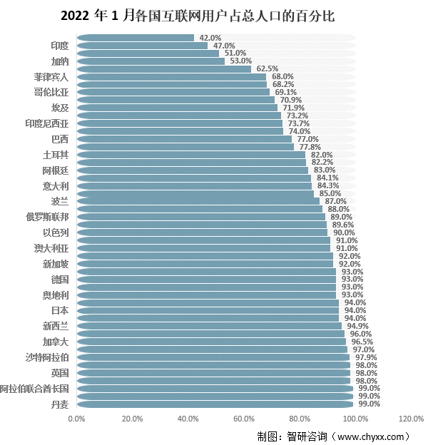 全球网民统计报告(图2)