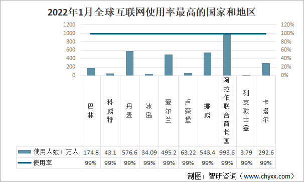 全球网民统计报告(图3)